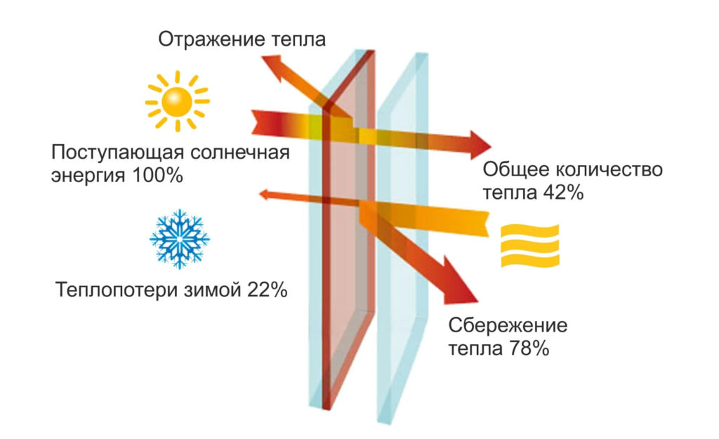 Мультифункциональные окна Тёплое или холодное остекление балкона: как выбрать