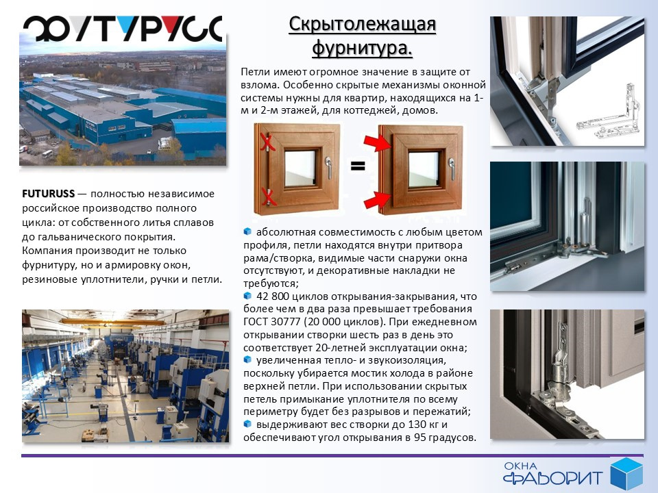 Скрытолежащая оконная фурнитура ФУТУРУСС по акции Скрытолежащая фурнитура ФУТУРУСС 2